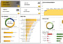 dashboard creation with charts and slicers